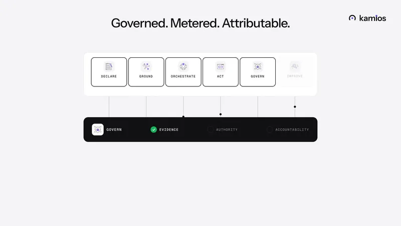 Motion graphics video by Clickcode Media for Kamios (by Neutrinos), an AI agent orchestration platform