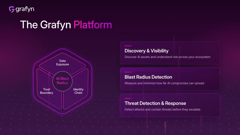 Motion graphics video by Clickcode Media for an AI security platform