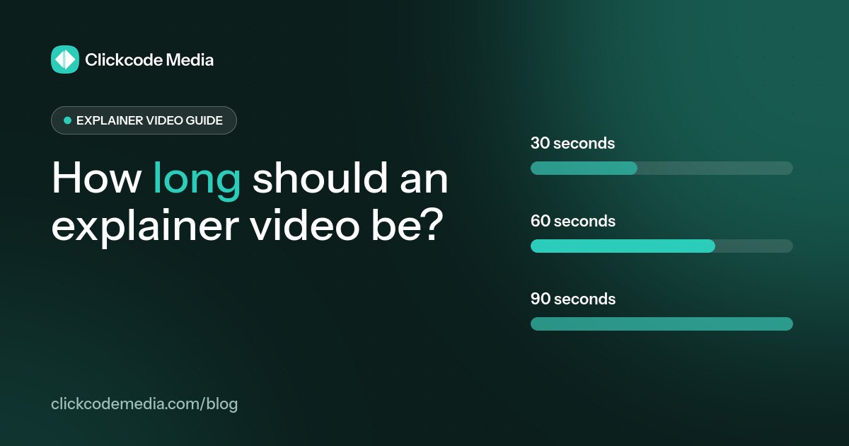 How long should an explainer video be: blog cover by Clickcode Media