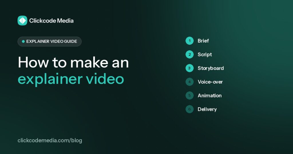 How to Make an Explainer Video in 7 Steps: blog cover by Clickcode Media