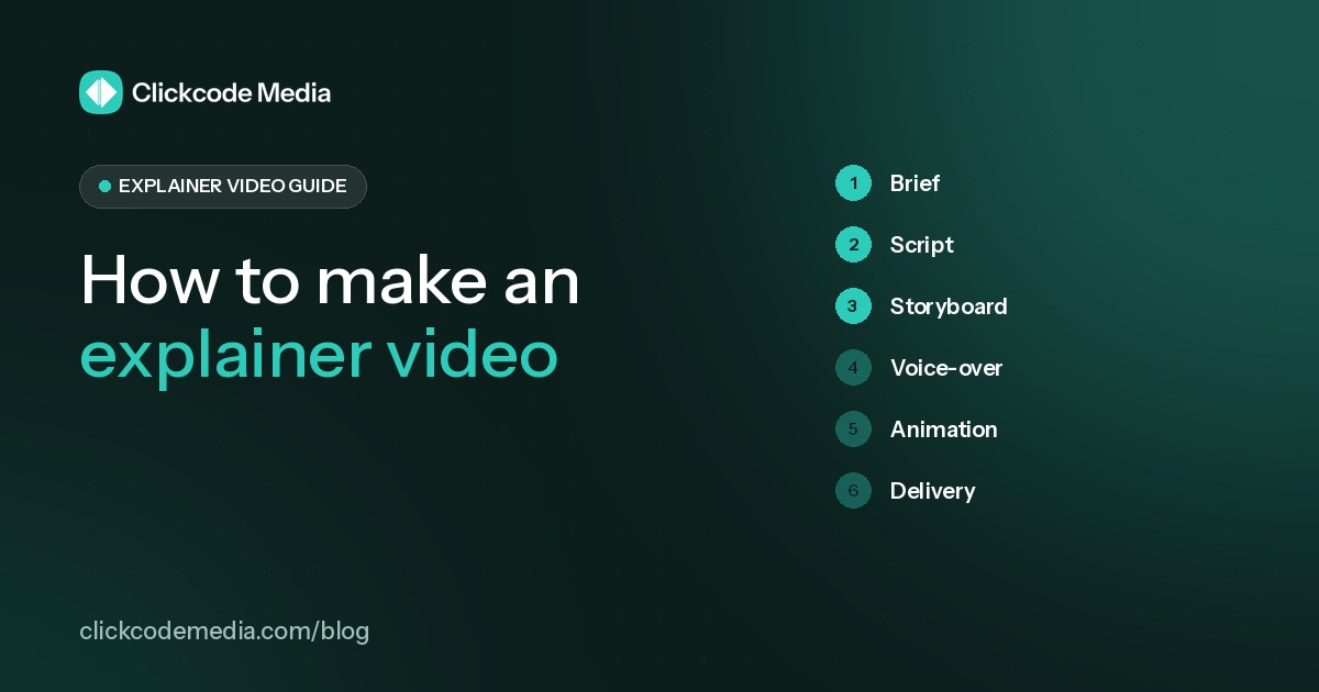 How to Make an Explainer Video in 7 Steps: blog cover by Clickcode Media